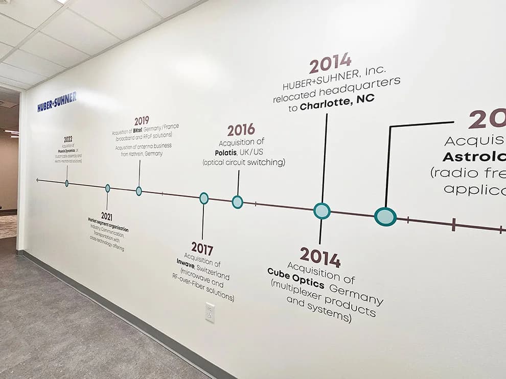 Huber+Suhner corporate office timeline wall mural